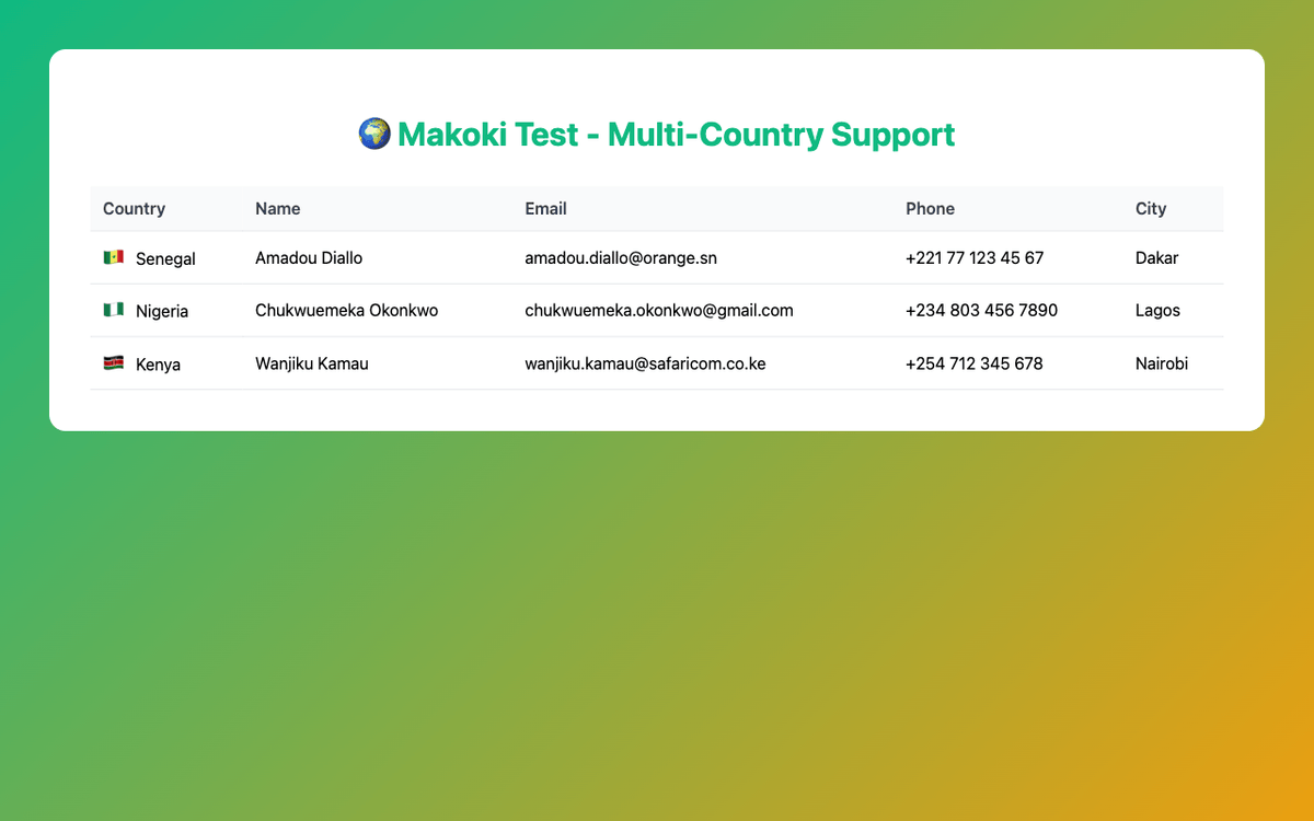 Comparaison multi-pays