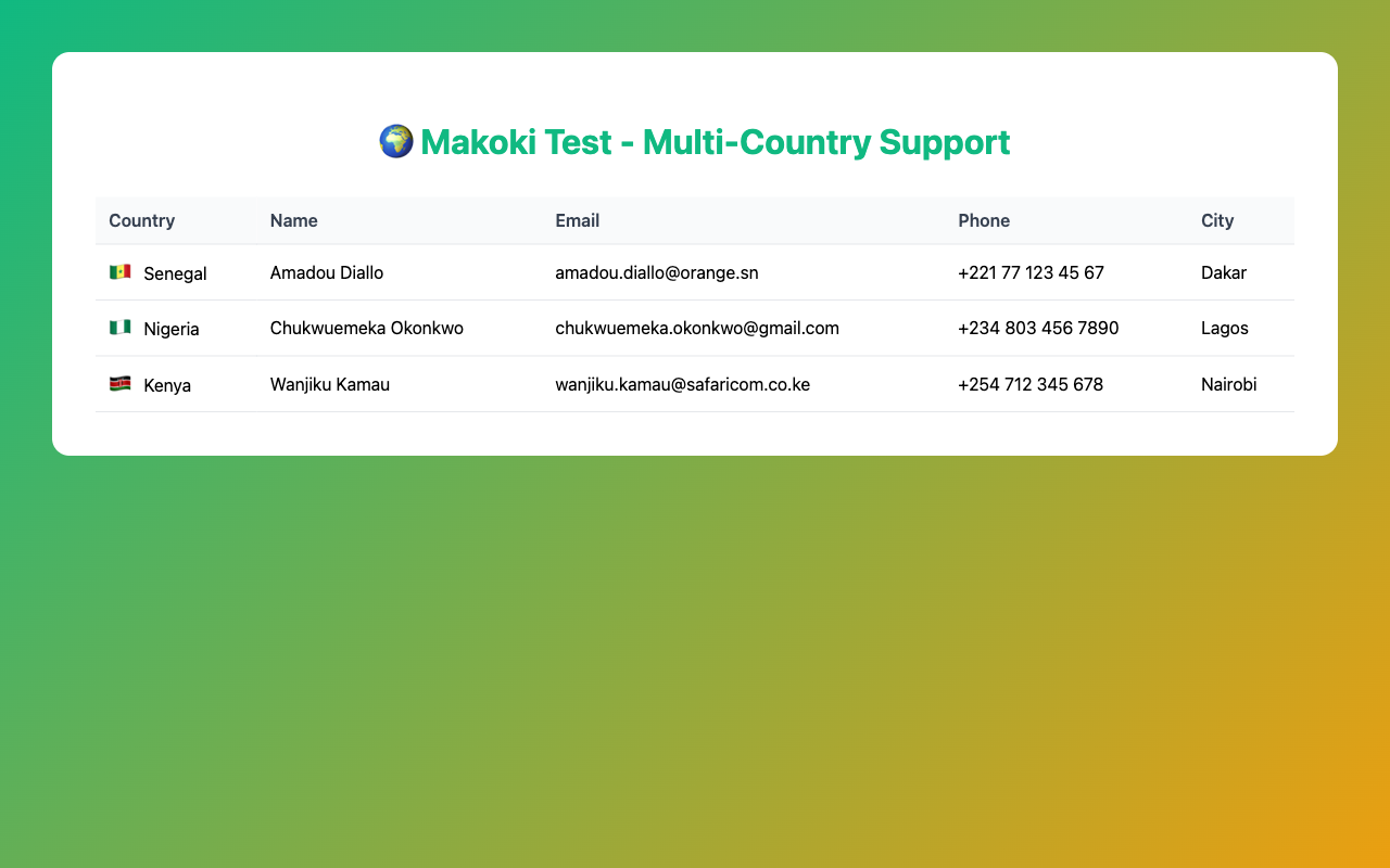 Comparaison multi-pays
